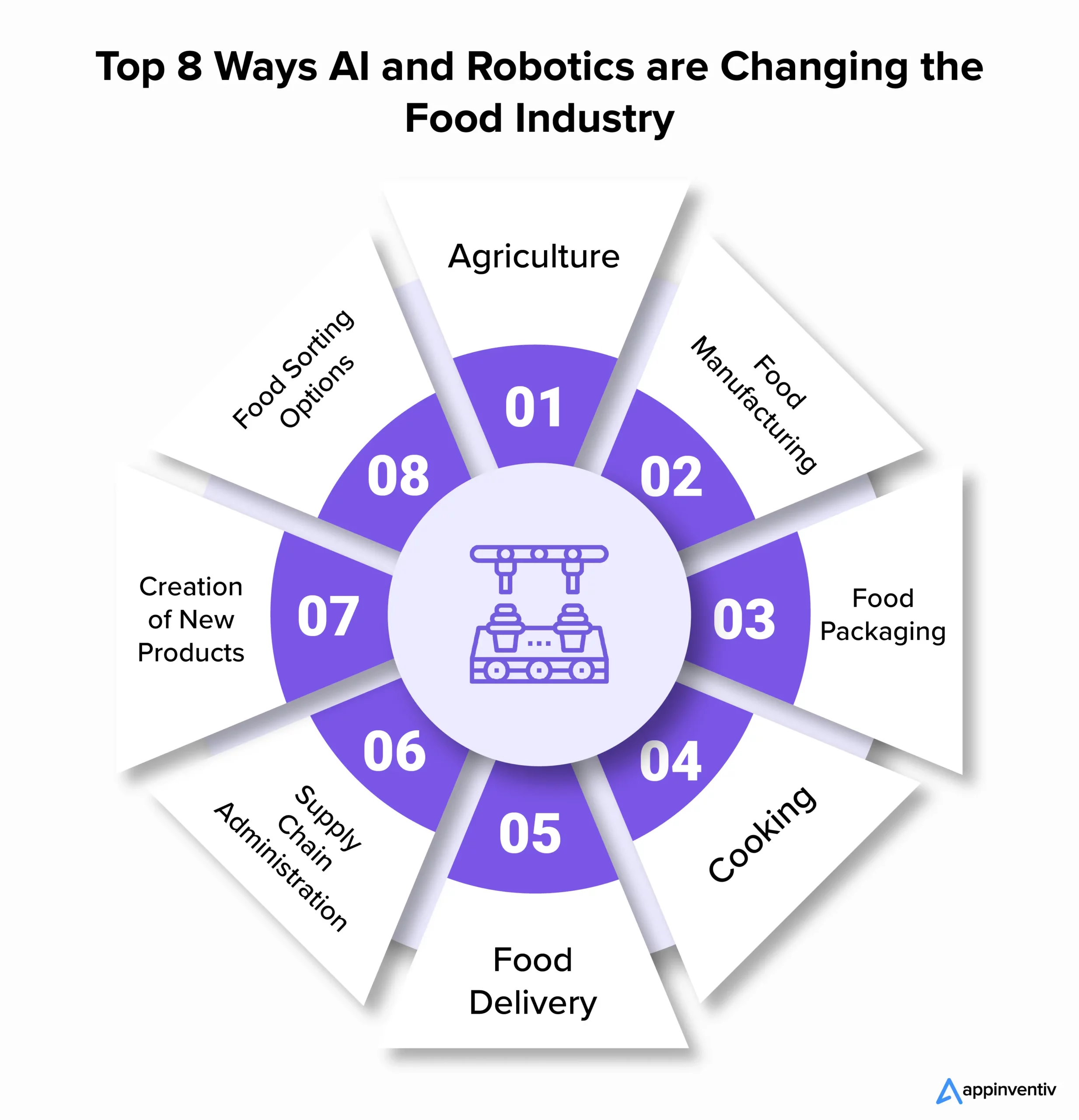 Ways AI and Robotics are Changing the Food Industry