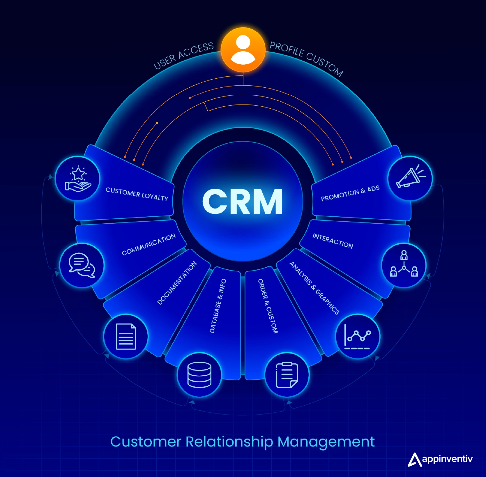 Customer Relationship Management