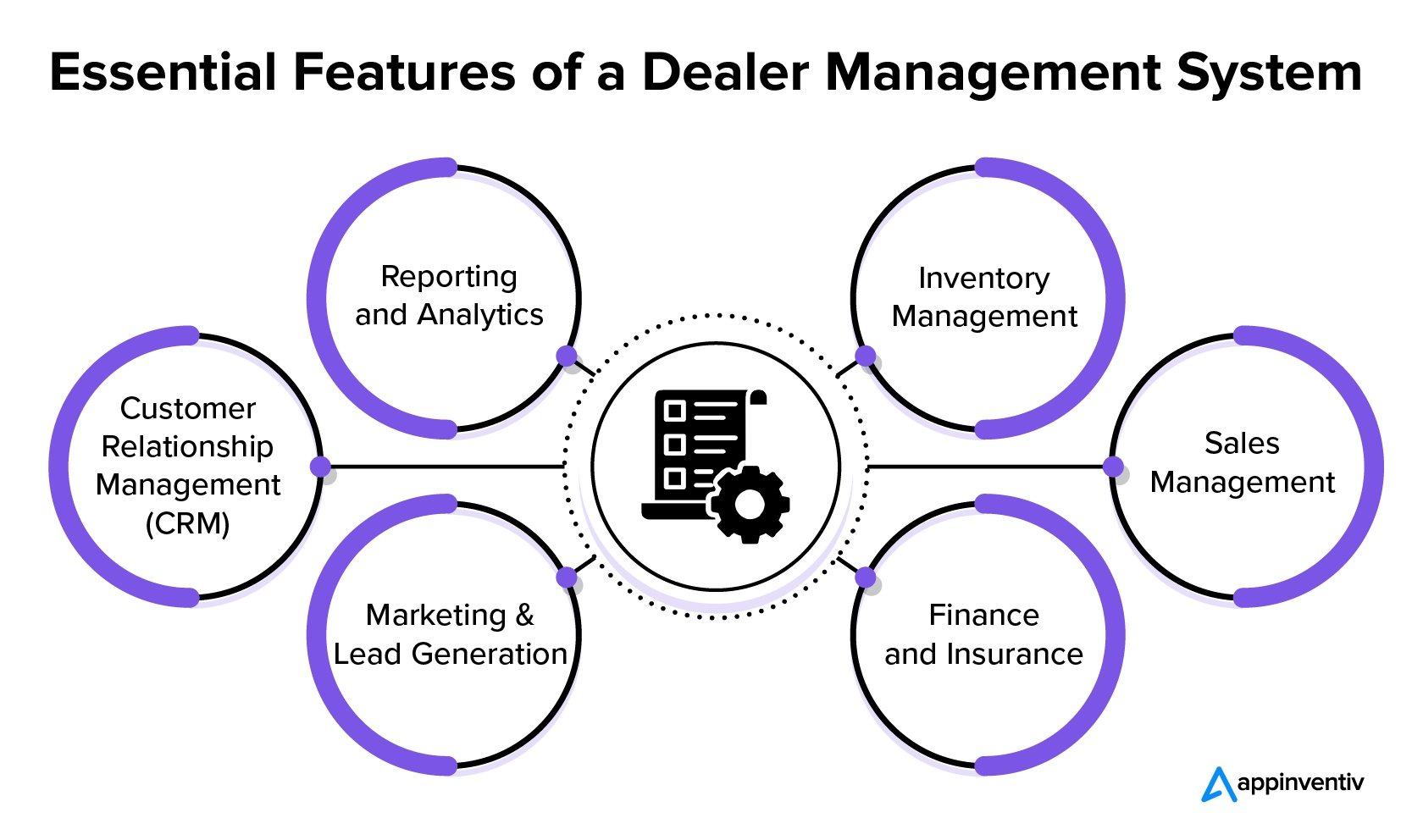 Essential Features of a Dealer Management System