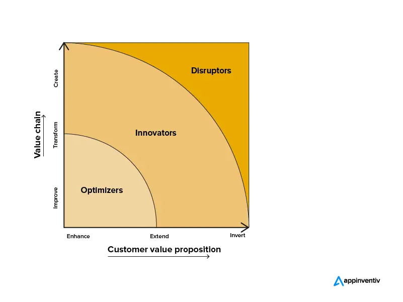 graph that depicts all three cloud archetypes