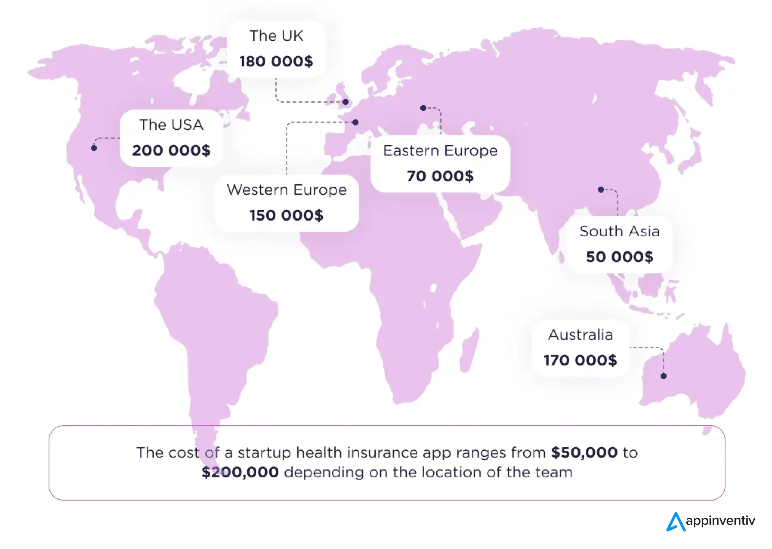 Health insurance app development cost and timeline based on its complexity