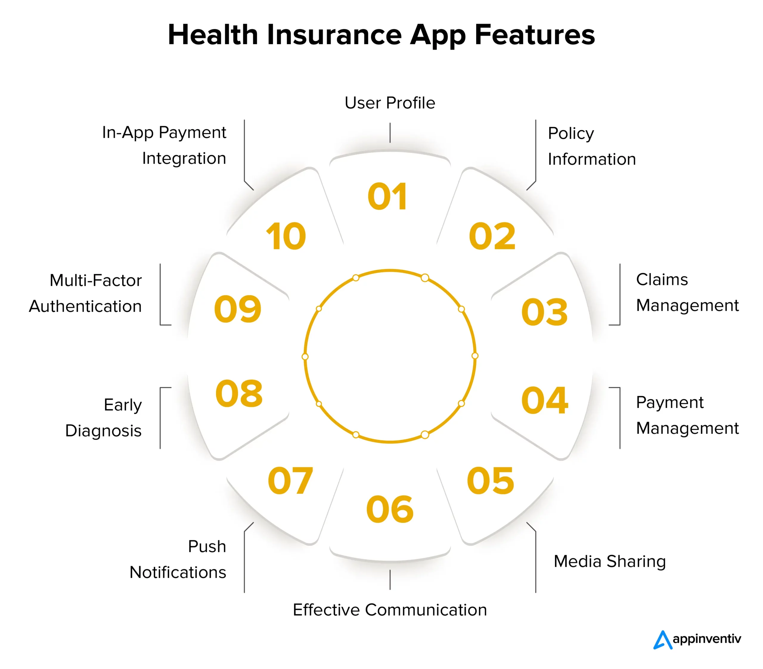 Health Insurance App Features