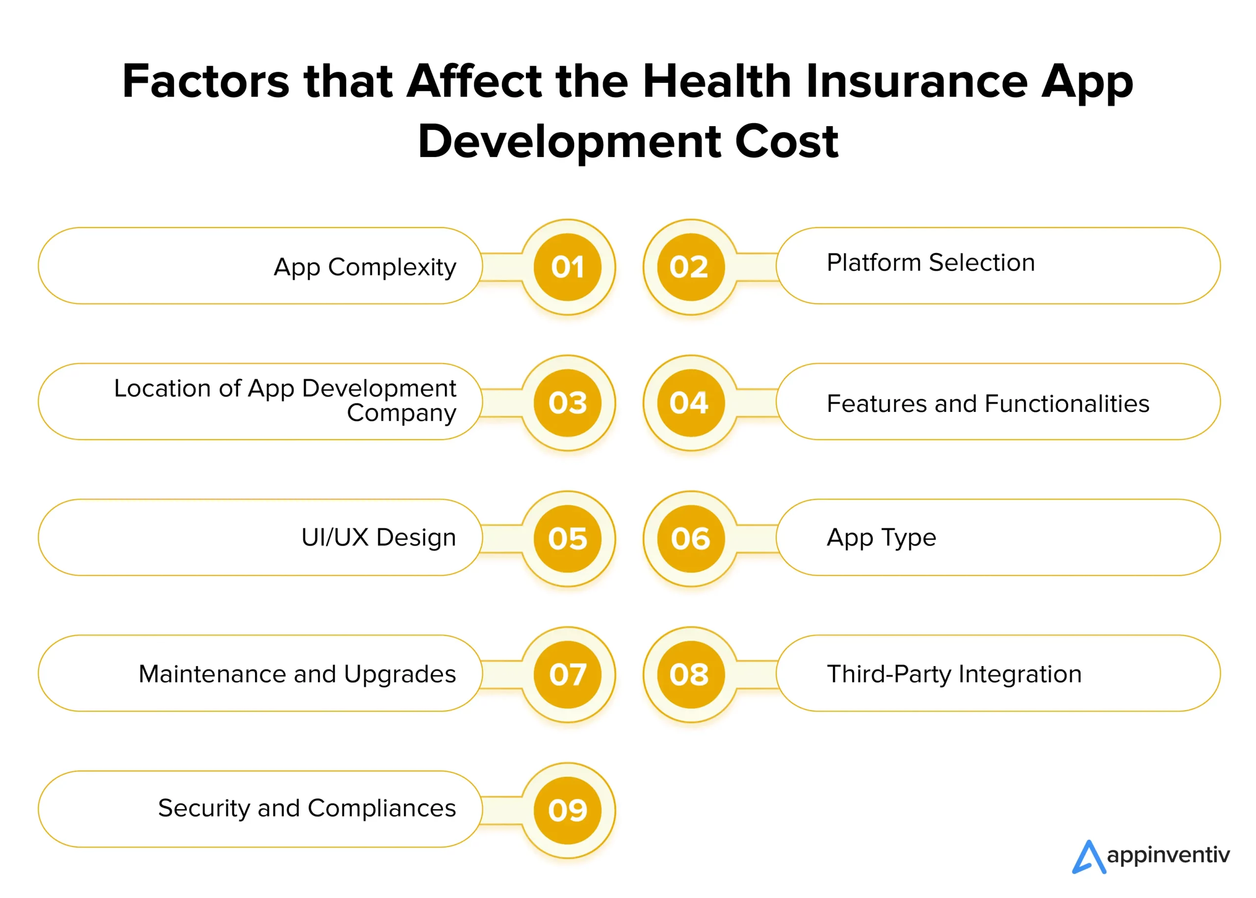 Factors that Affect the Health Insurance App Development Cost