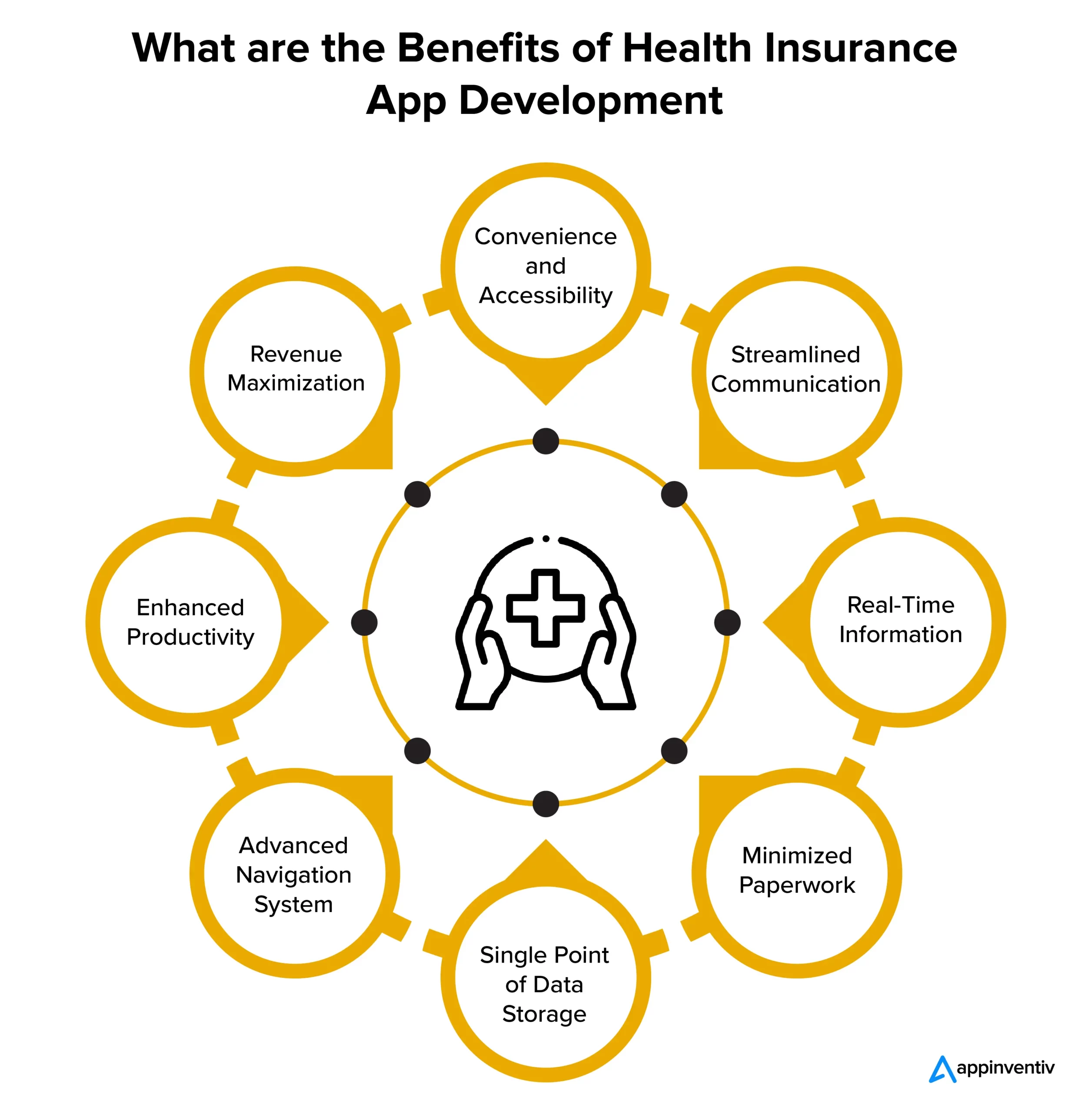 What are the Benefits of Health Insurance App Development