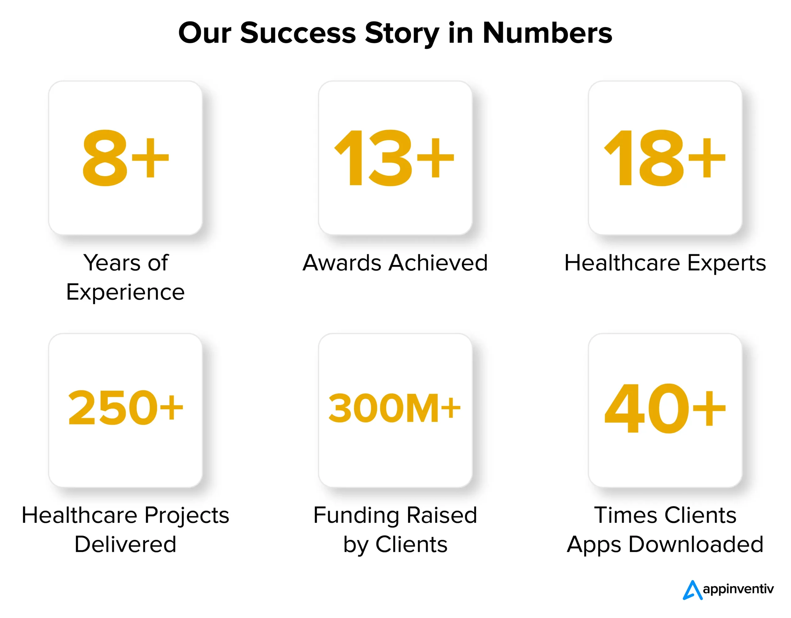 Our Success Story in Numbers