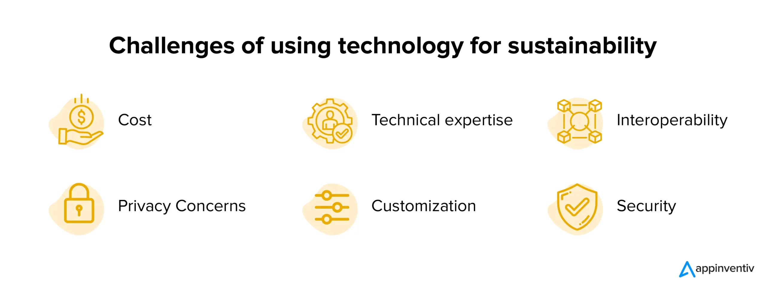 Challenges of using technology for sustainability