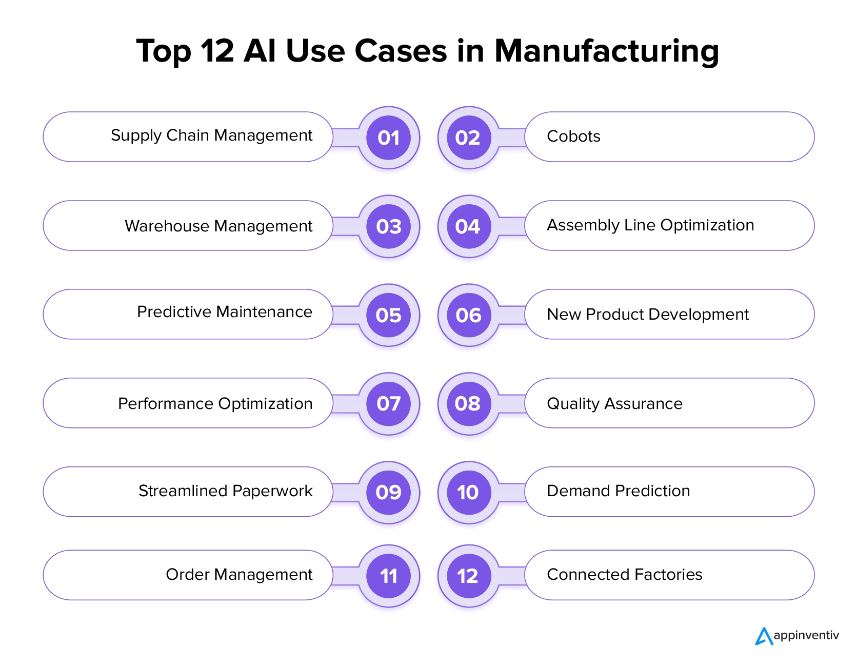 How Artificial Intelligence is Revolutionizing the Manufacturing Space – Use Cases and Examples