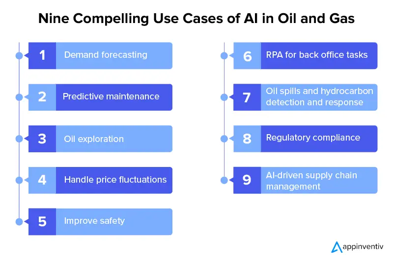 Nine of the Most Compelling Use Cases of AI in Oil and Gas