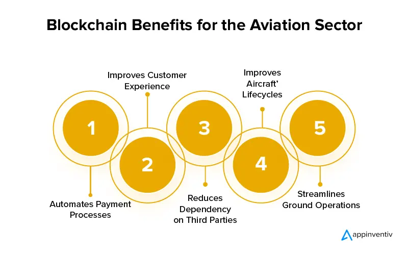 Blockchain Benefits for the Aviation Sector