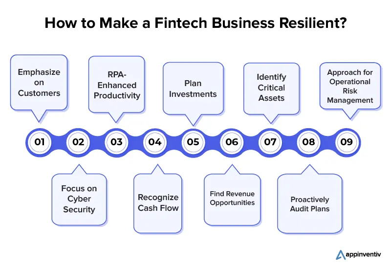 How to Make a Fintech Business Resilient?