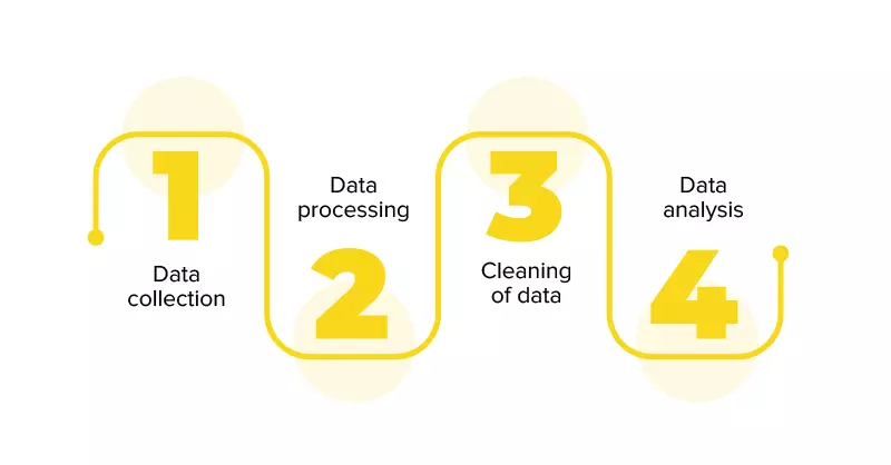 How does big data analytics work