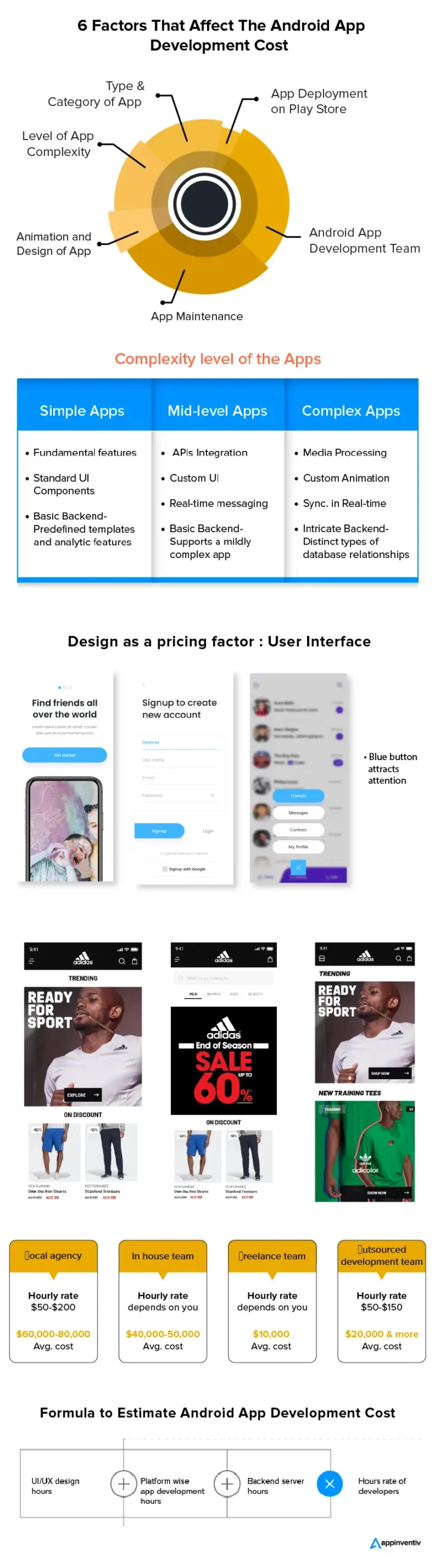 How much does Android app development cost