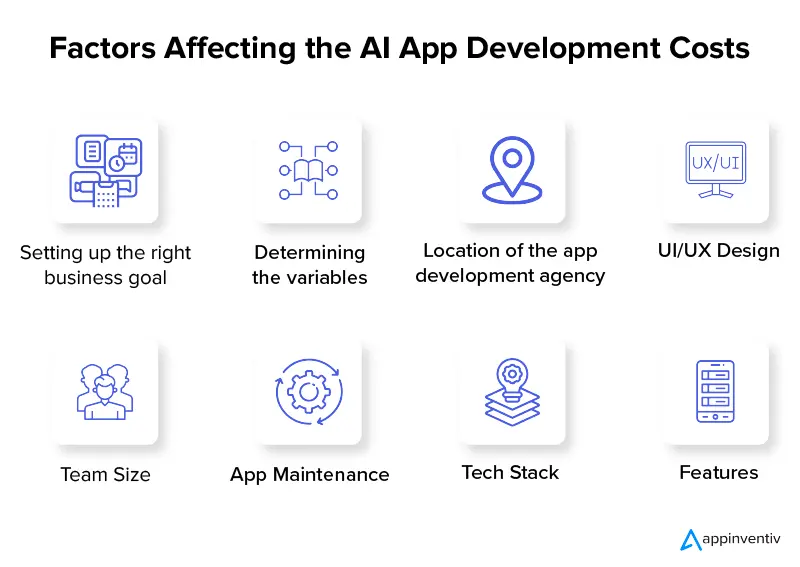 Factors Affecting the AI App Development Costs