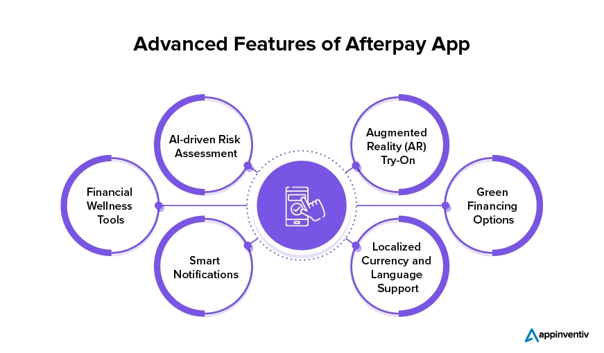 Advanced Features of BNPL App Like Afterpay