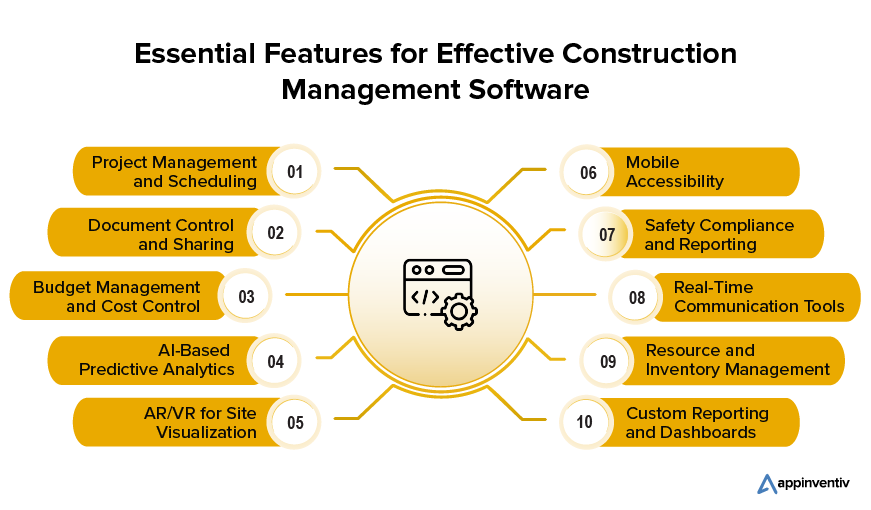 Essential Features for Effective Construction Management Software