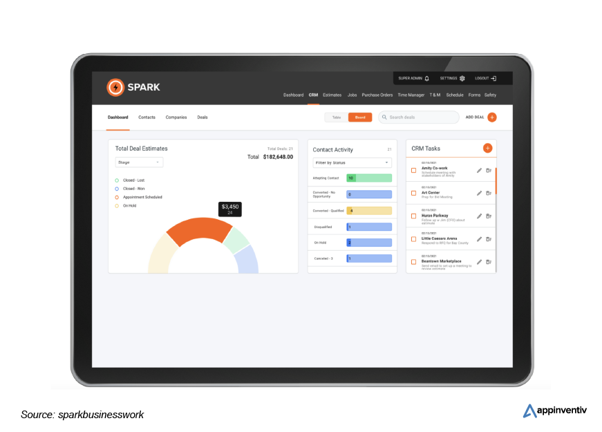 custom reporting dashboard for construction management software