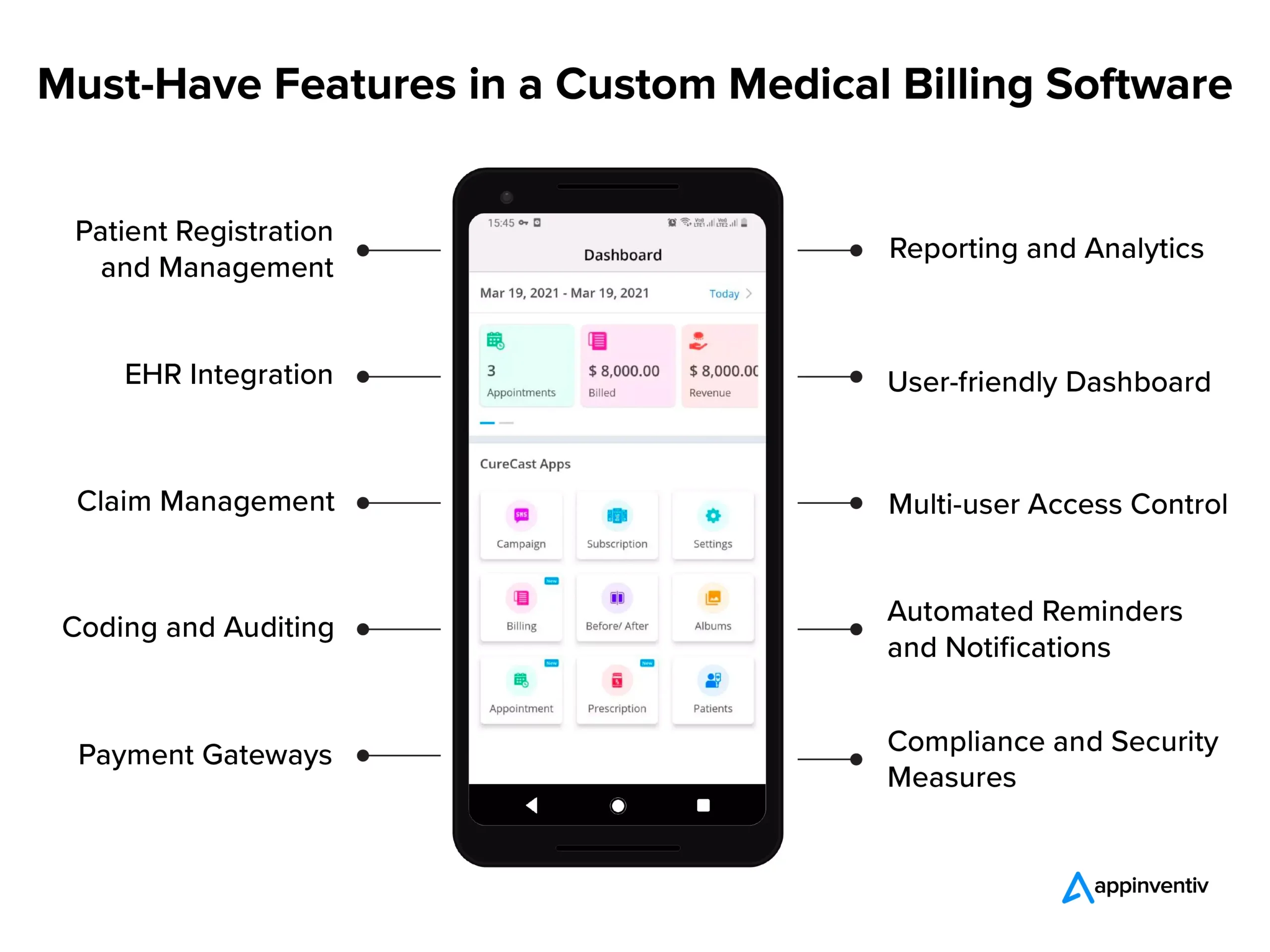 Must-Have Features in a Custom Medical Billing Software