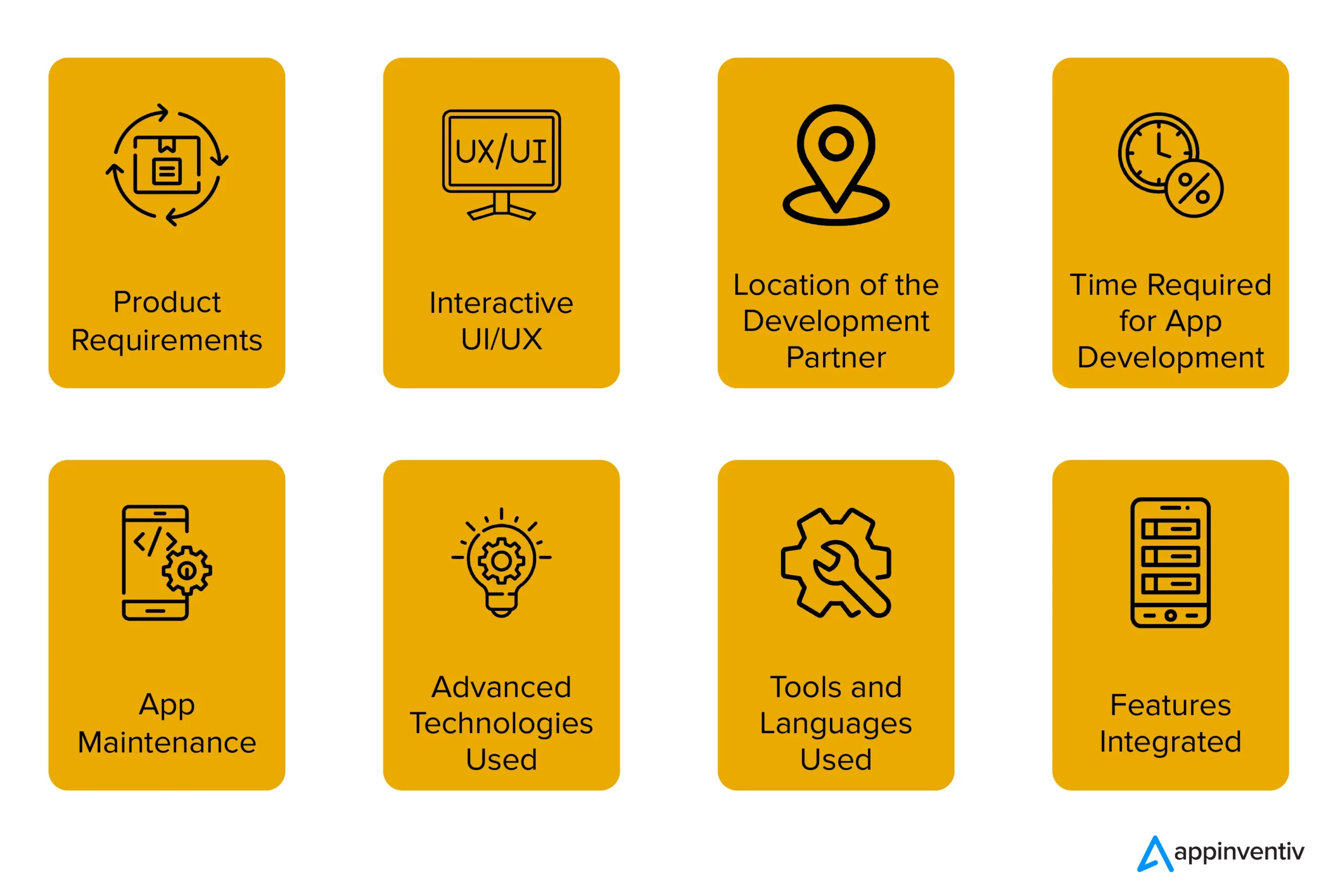 Factors Influencing the Cost to Develop a FinTech App