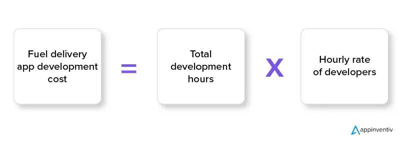 Fuel delivery app development cost