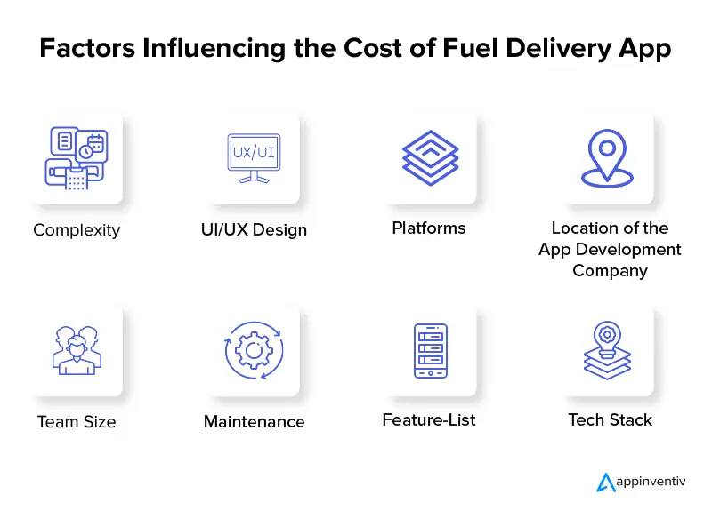 Factors Influencing the Cost of Fuel Delivery App