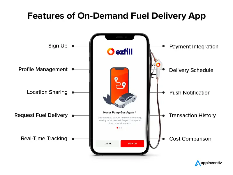 Features of On-Demand Fuel Delivery App