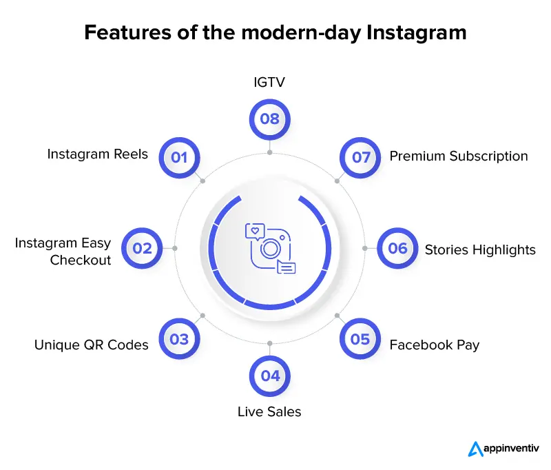  features of the modern-day Instagram