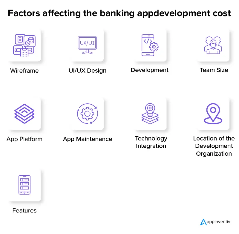 Factors affecting the banking app development cost