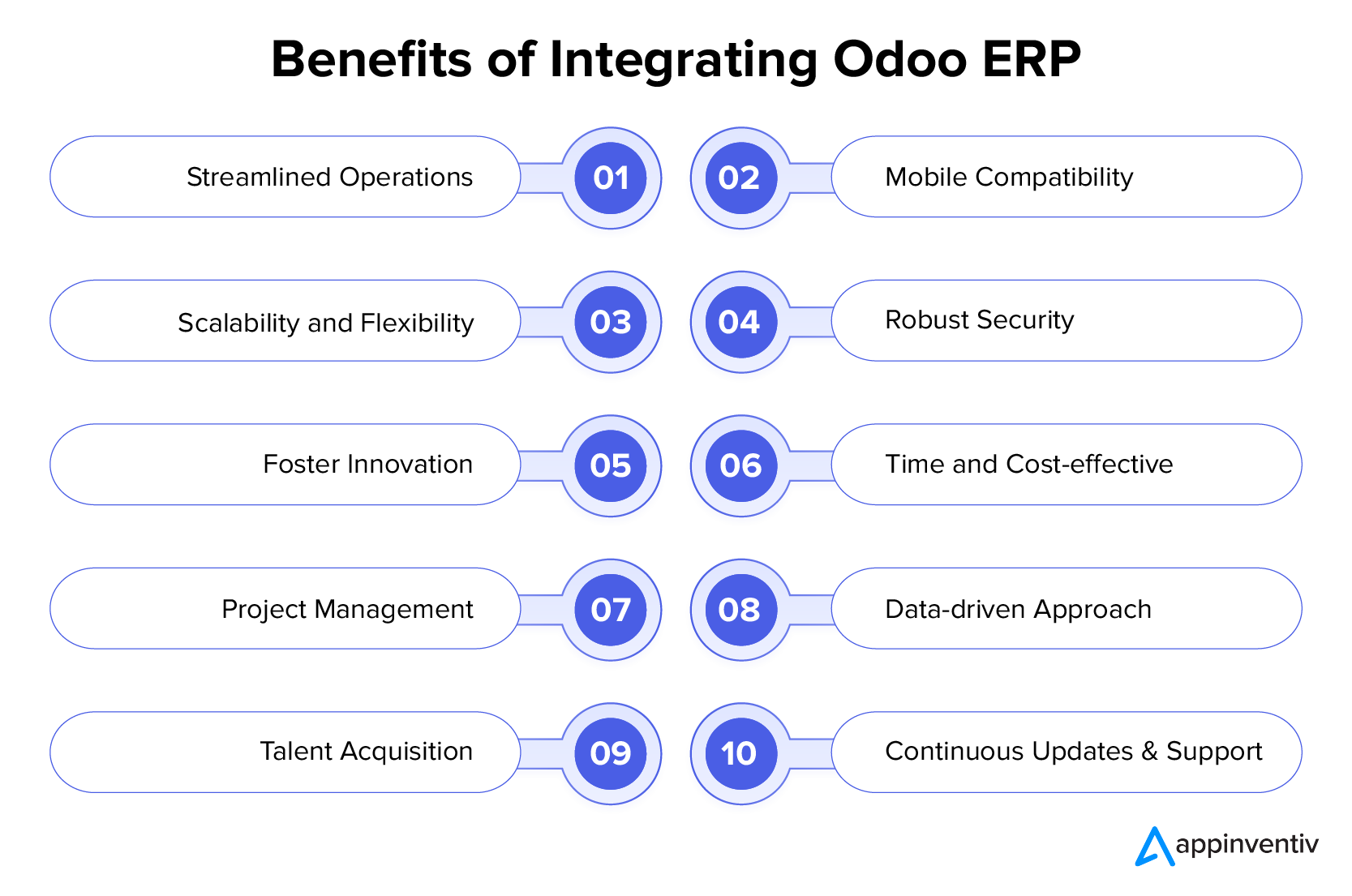 Benefits of Integrating Odoo ERP