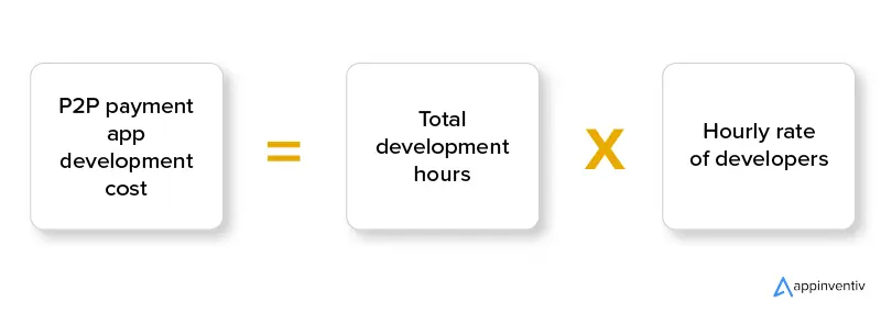 P2P payment app development cost