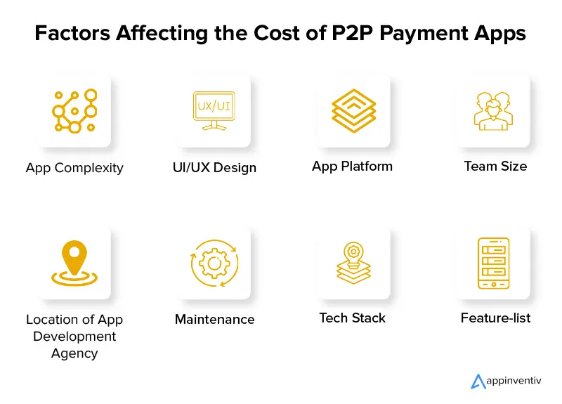 Factors Affecting the Cost of P2P Payment Apps