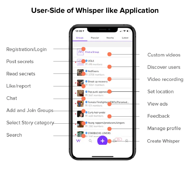 Features of a Whisper-like app