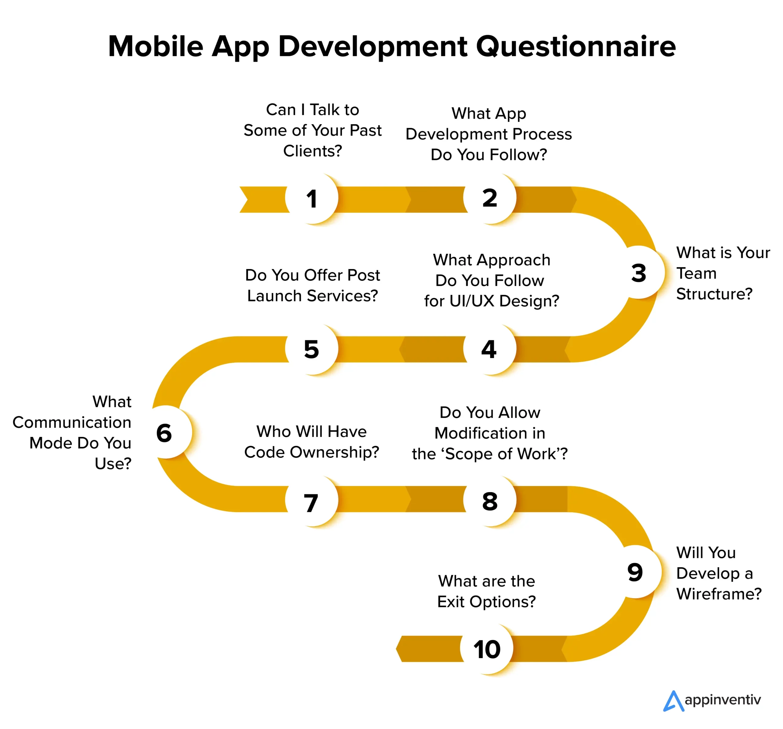 Mobile App Development Questionnaire