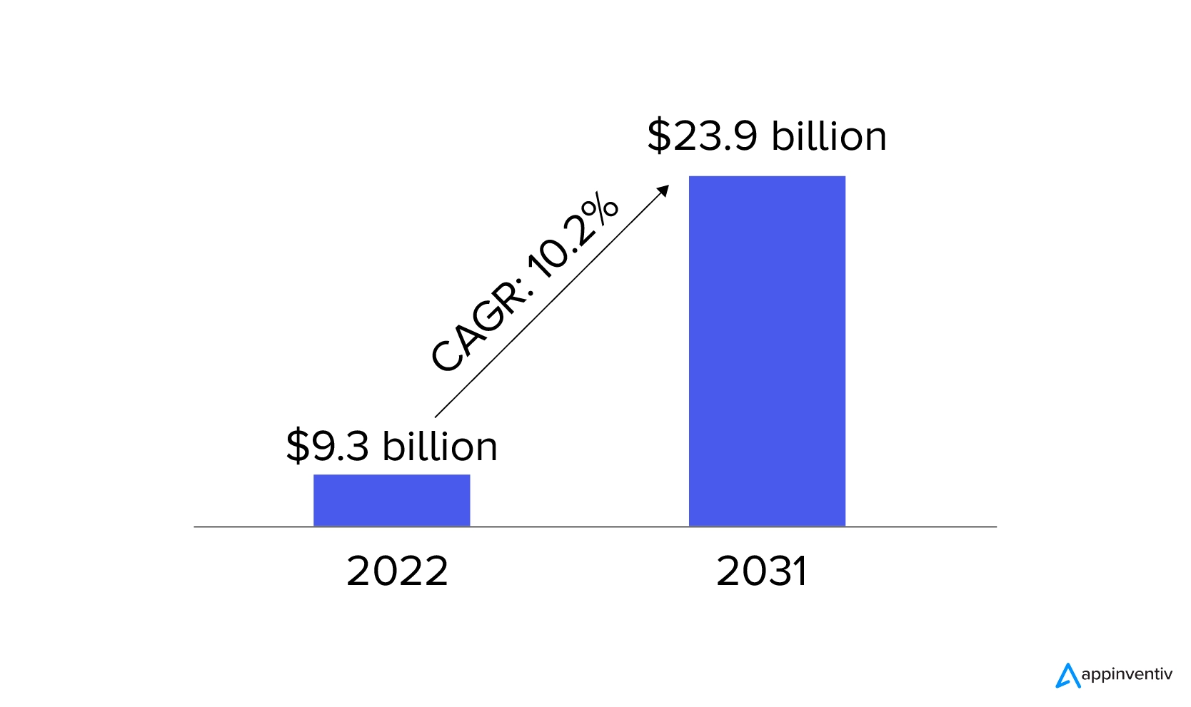 Construction project management software market size