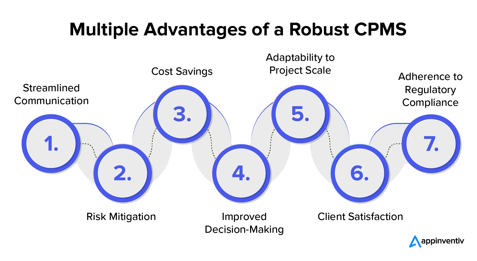 Multiple advantages of a construction project management software