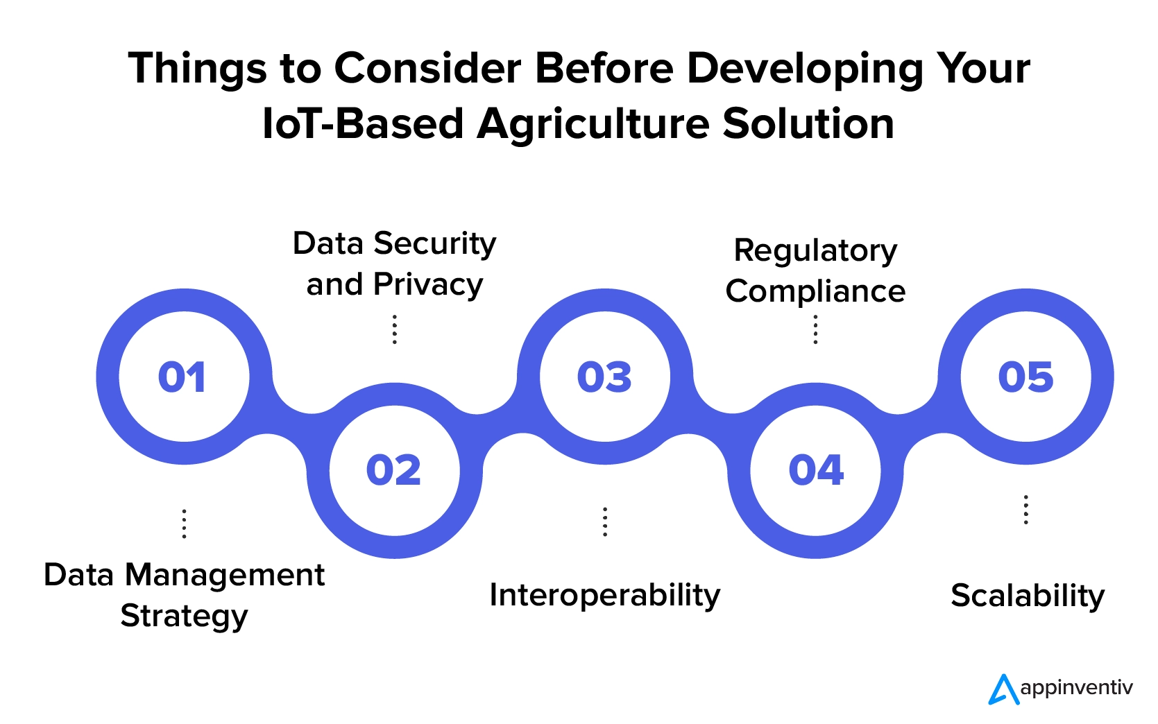 Things to Consider Before Developing Your IoT-Based Agriculture Solution