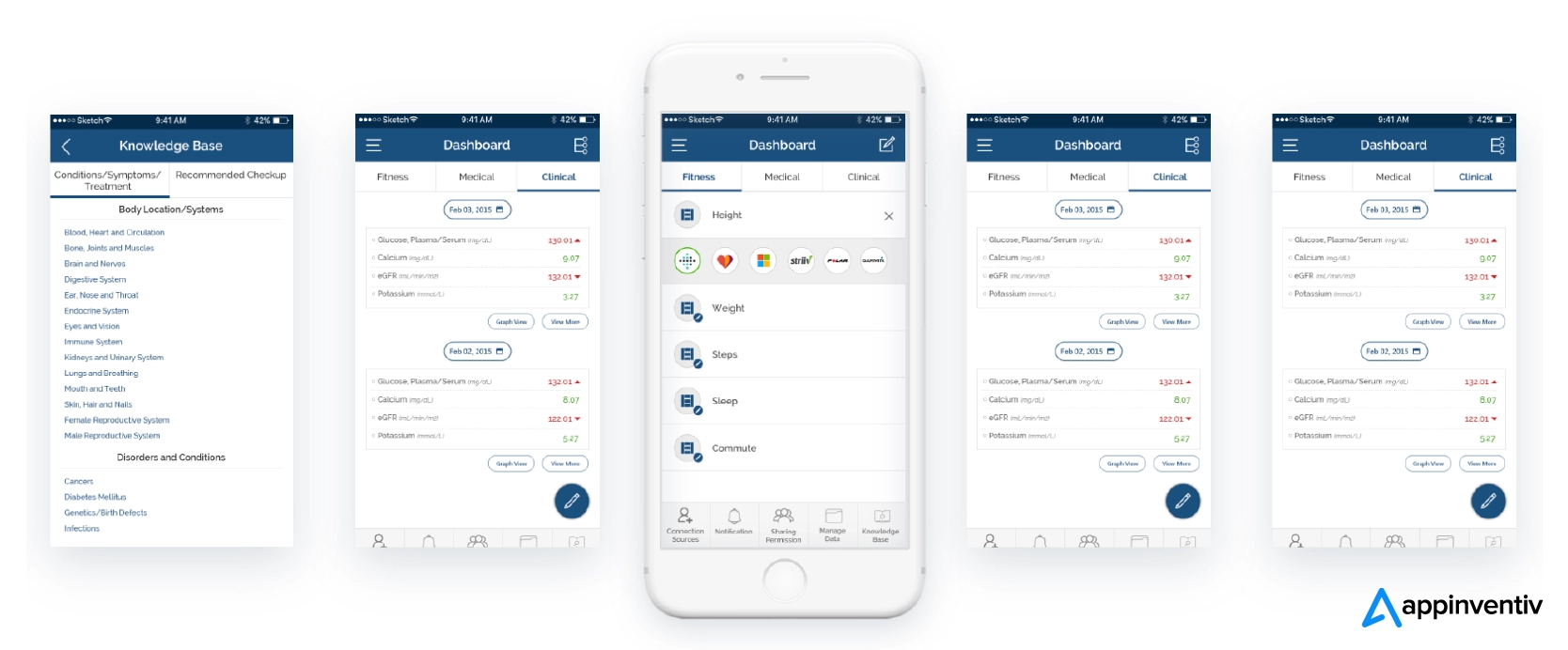 Enhanced chronic disease management with BI tools