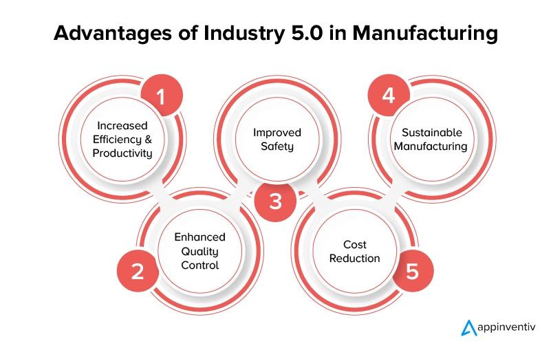 Advantages of Industry 5.0 in Manufacturing