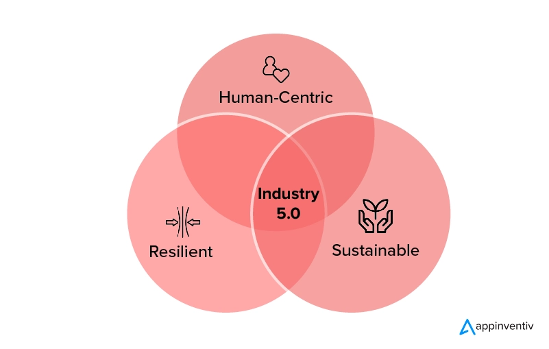 Principles of Industry 5.0