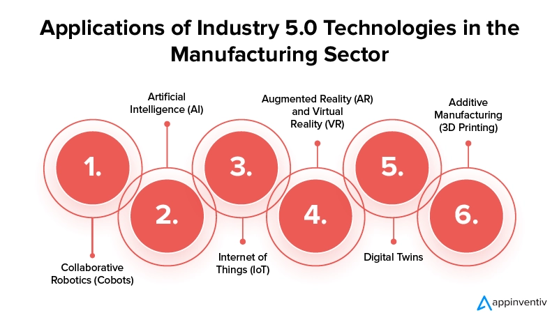 Applications of Industry 5.0 Technologies in the Manufacturing Sector