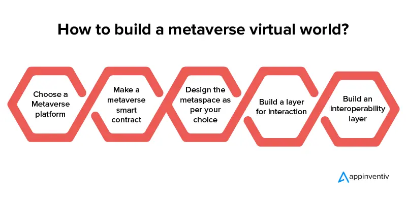 build your own metaverse virtual world