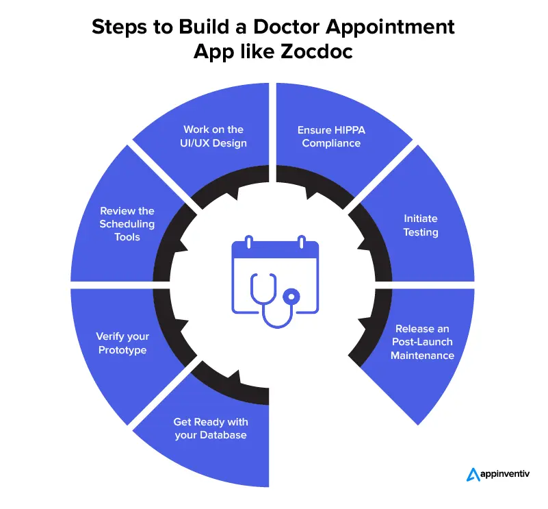 Steps to Build a Doctor Appointment App like Zocdoc