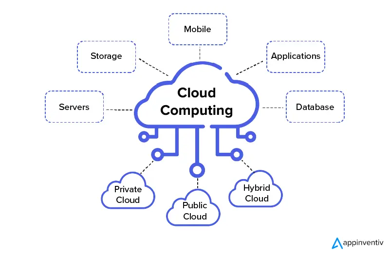 Cloud Computing