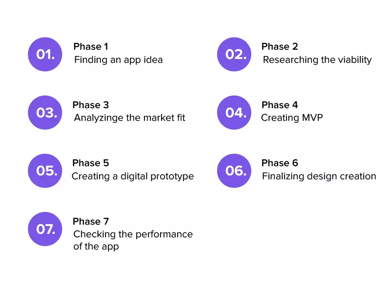 The Seven Stages of Mobile App Idea Validation