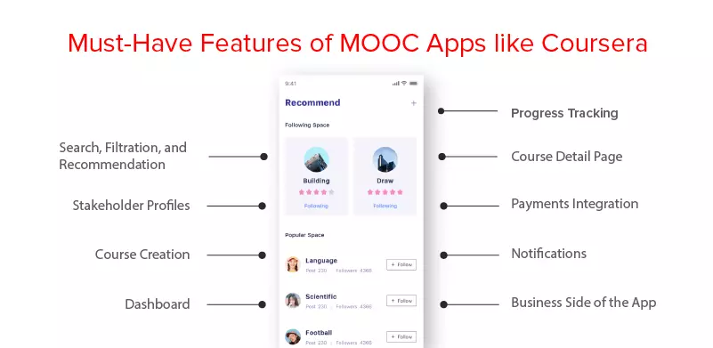 Must-Have Features of MOOC Apps like Coursera