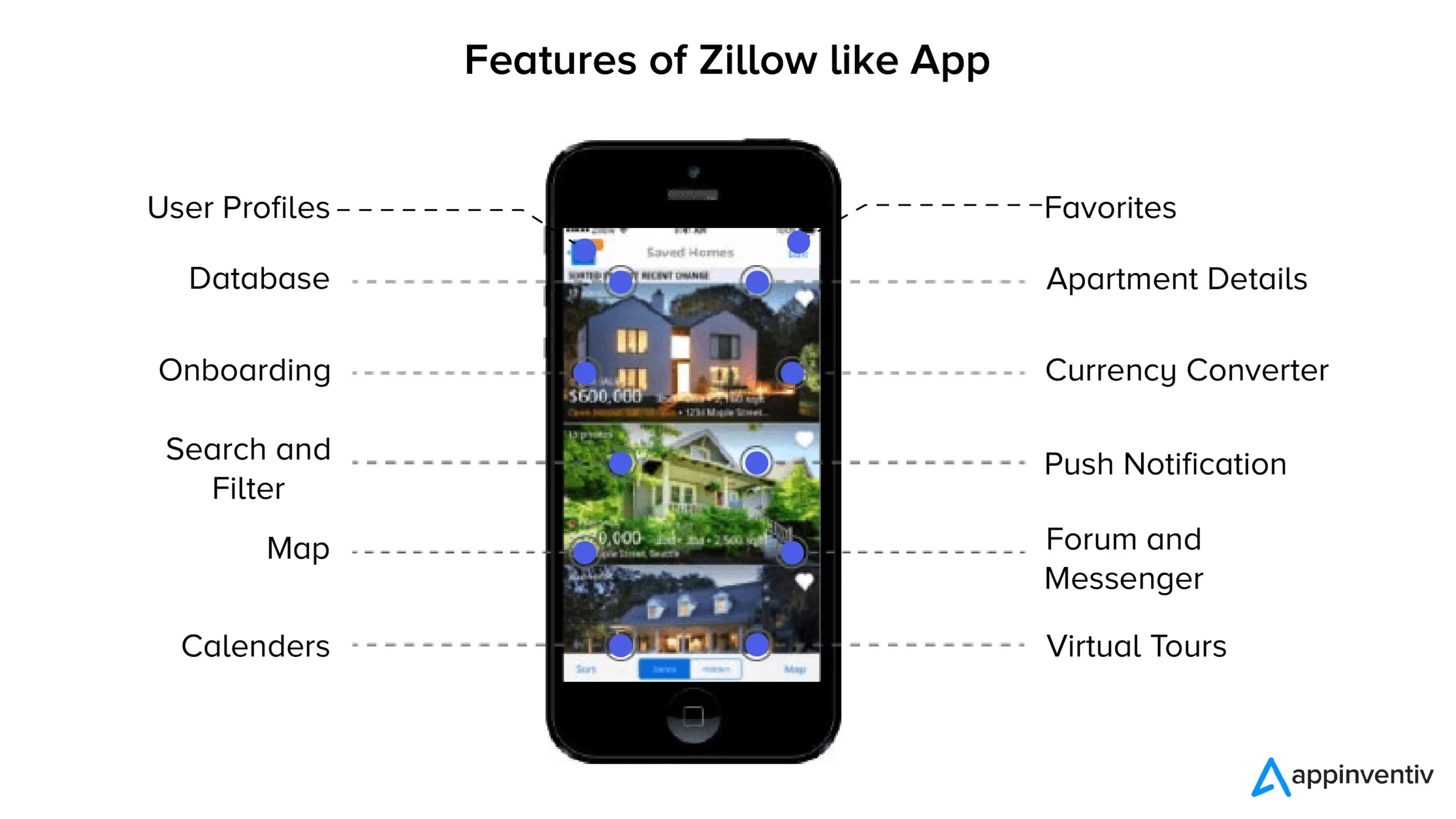 Must-Have Features of Property Search Rental Apps Like Zillow or Trulia