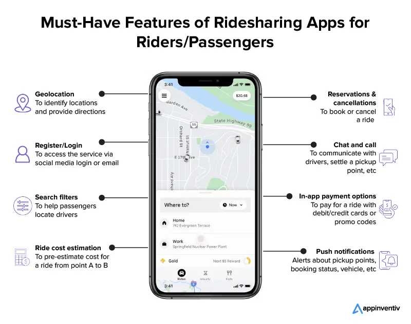 Must-Have Features of Ridesharing Apps for Passengers