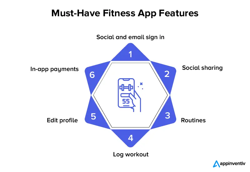 Must-Have Fitness App Features