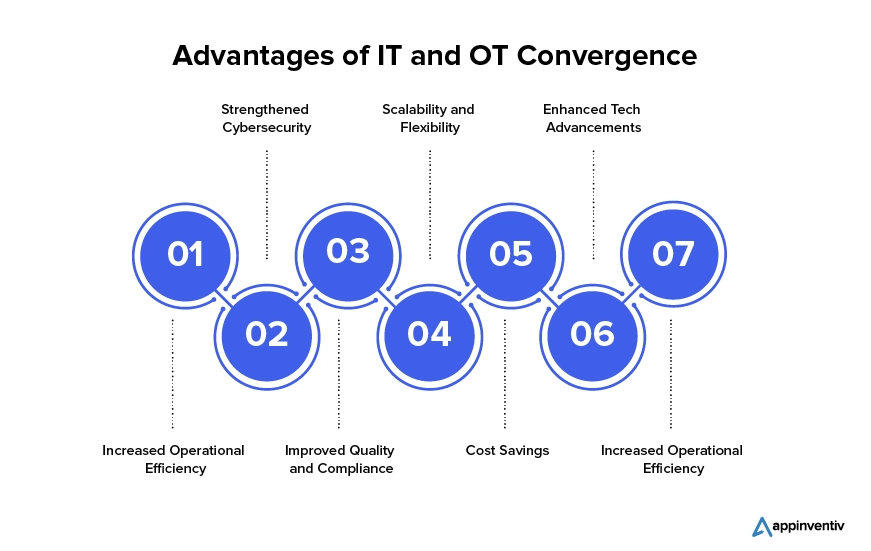 Advantages of IT and OT Convergence