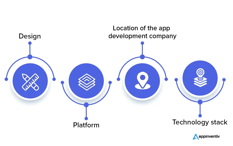  make money from an Instagram-like app