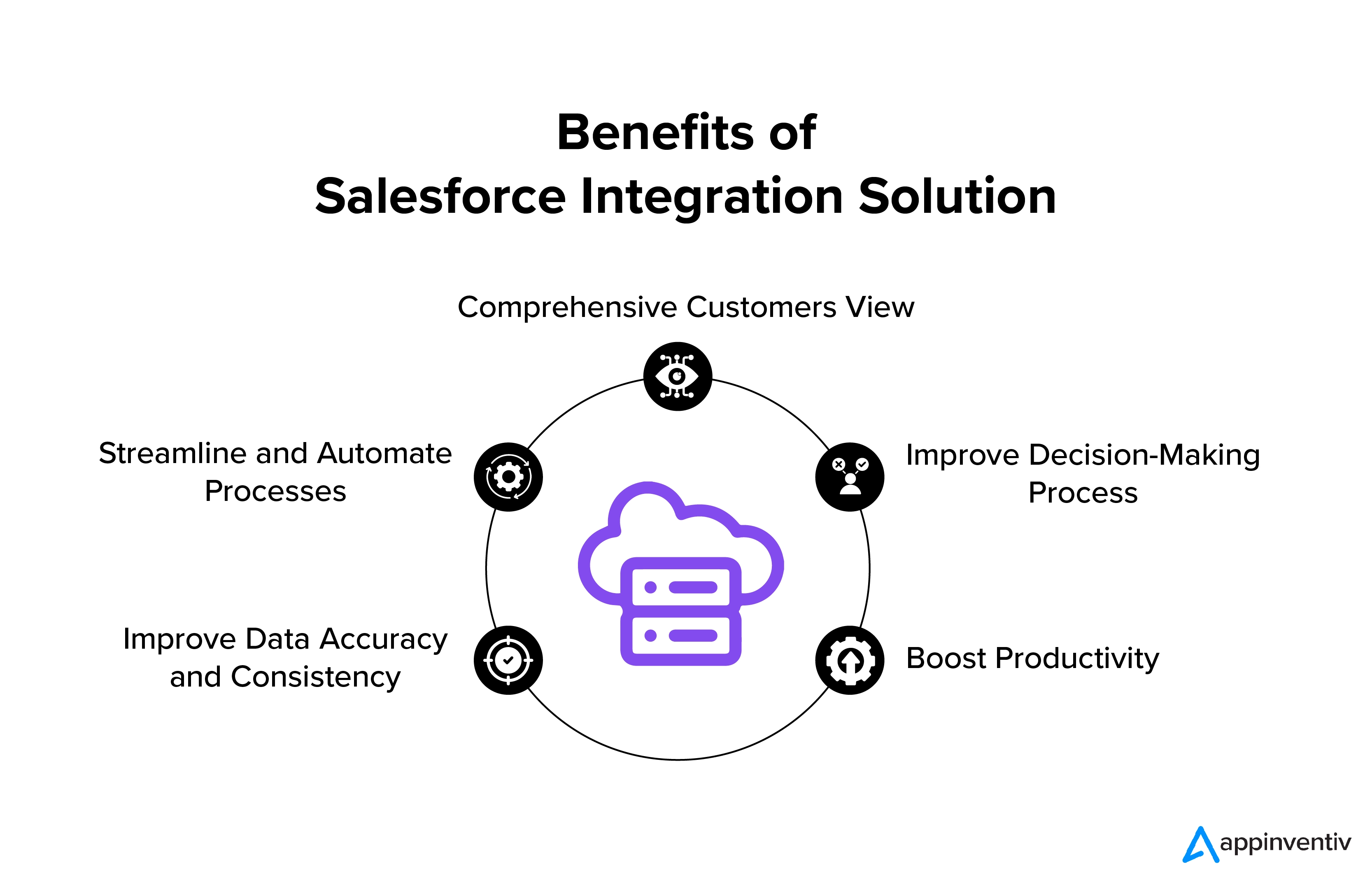 Benefits of Salesforce Integration Solution